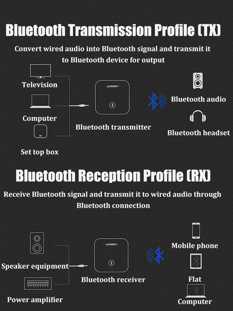 Bluetooth 5.2 Передатчик Приемник Беспроводной адаптер 2 в 1 3,5 мм Аудио AUX адаптер для автомобильного телевизора, наушников, динамика, аудио Музыки